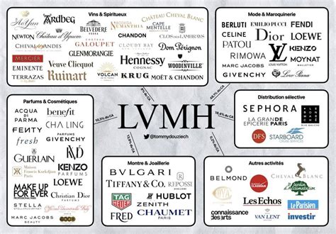 lvmh products group.